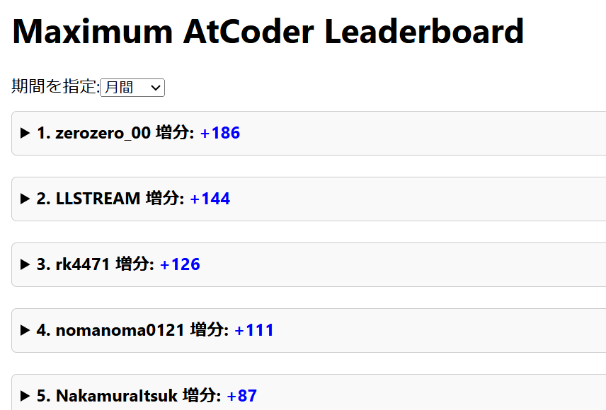 Maximum AtCoder Leaderboard